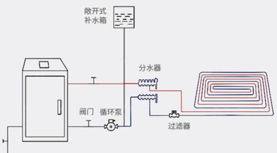 电锅炉安装时考虑的问题